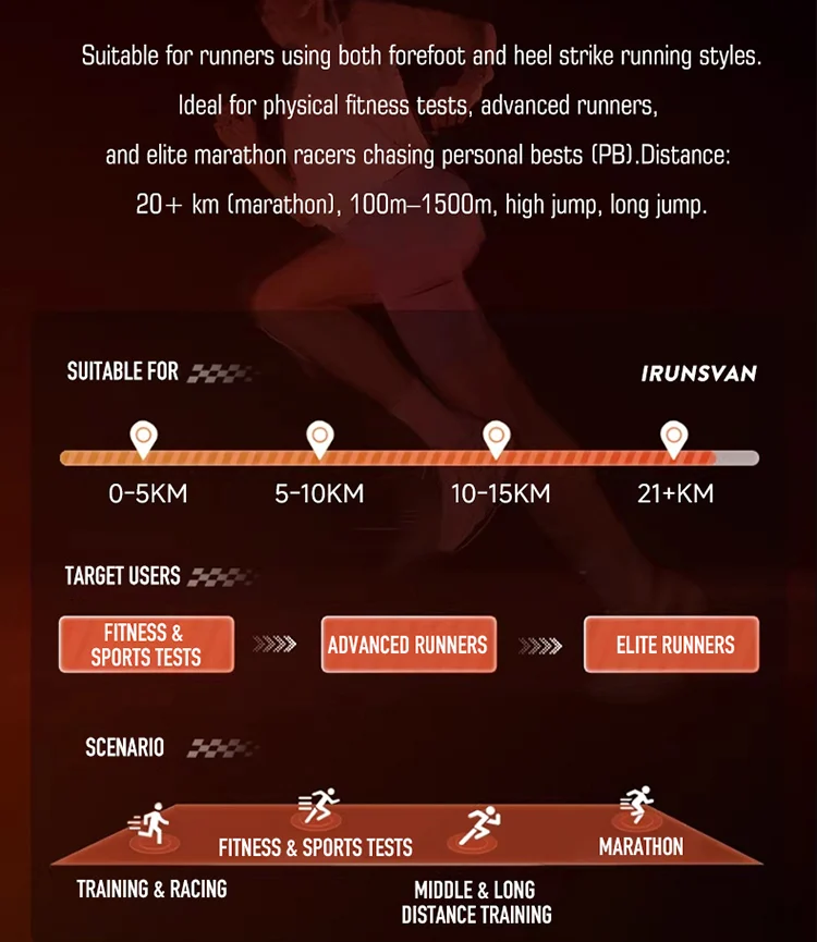 IRUNSVAN Men's Full Palm Carbon Plate Marathon Running Shoes Breathable And Comfortable Sports Shoes