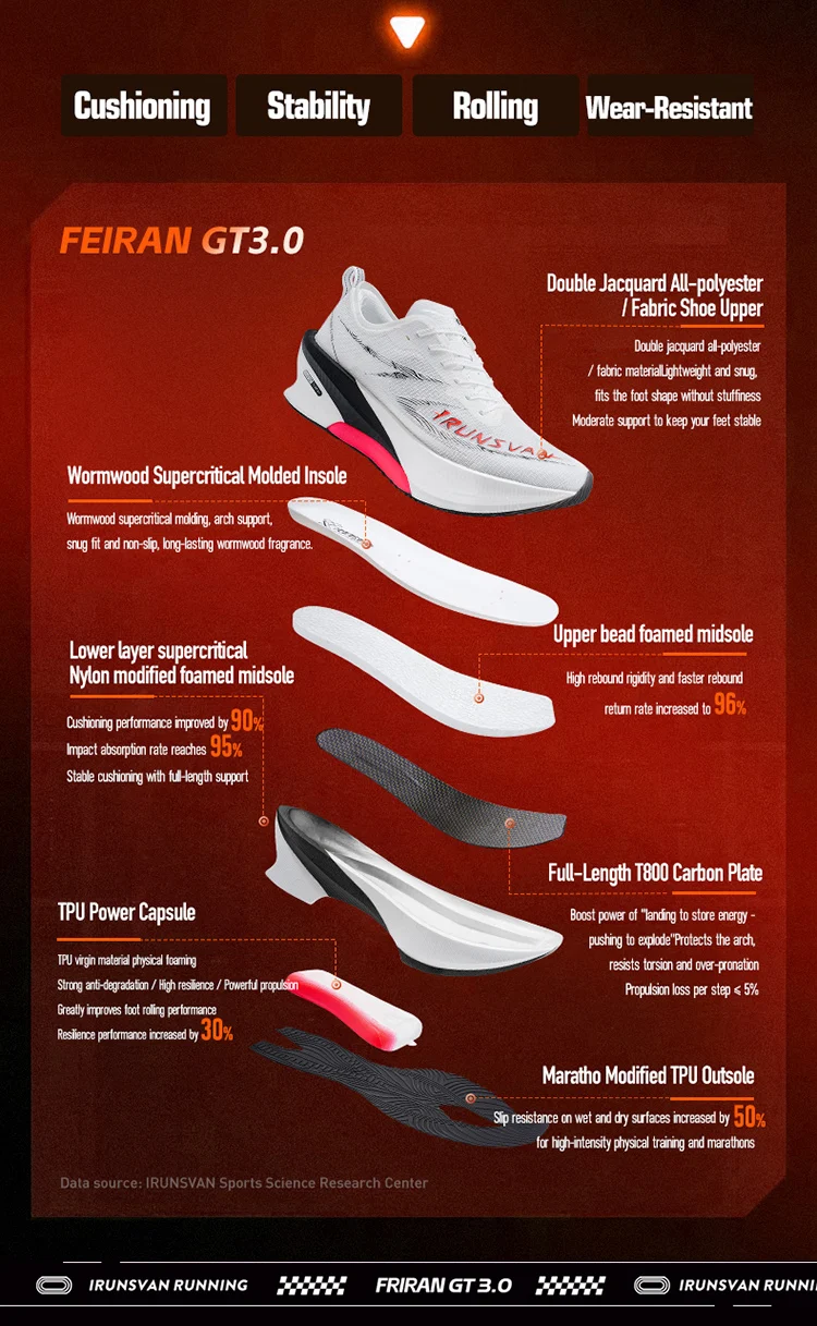 IRUNSVAN Men's Full Palm Carbon Plate Marathon Running Shoes Breathable And Comfortable Sports Shoes