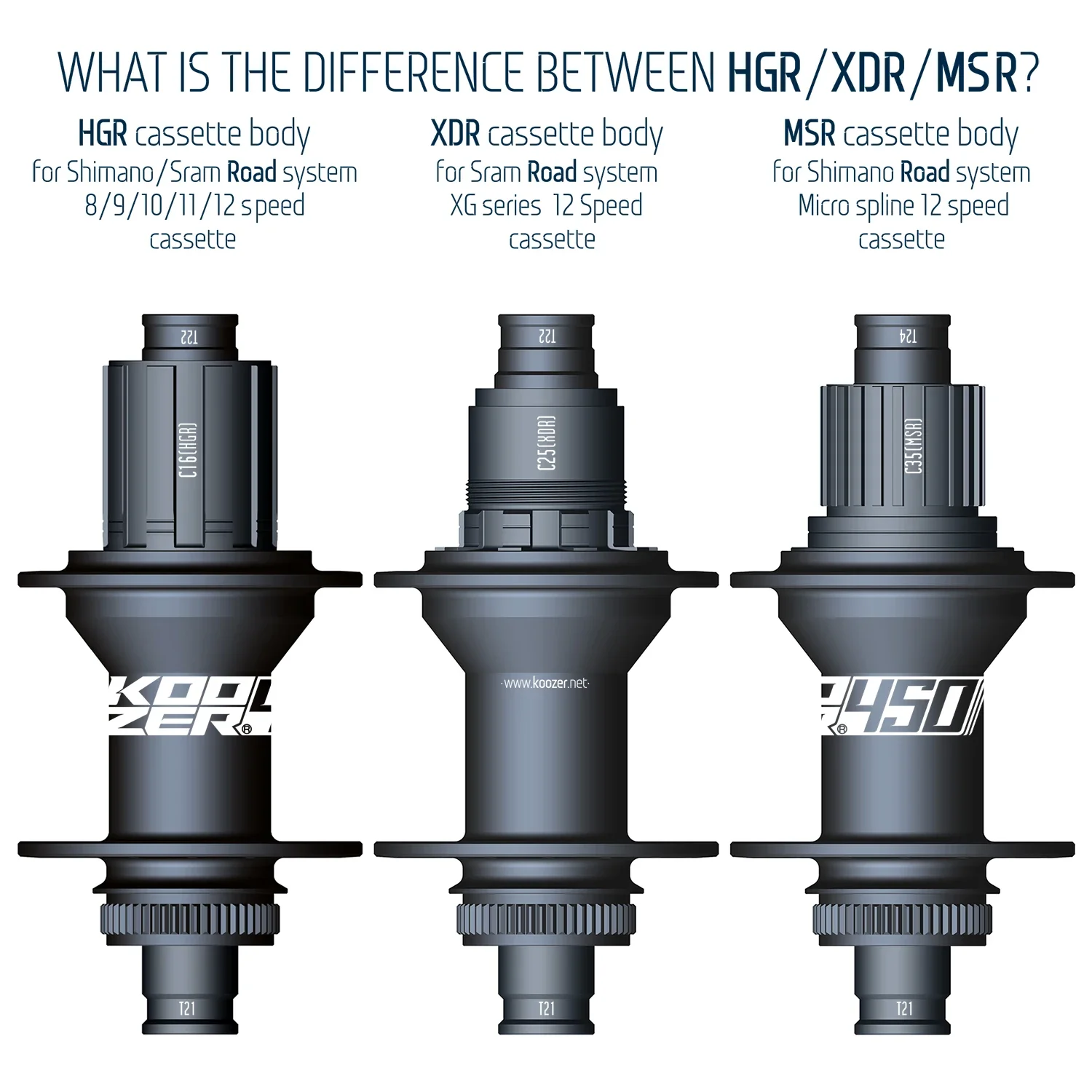 Koozer 450 Road/Gravel 32H 28 Holes MSR HGR XDR 8-12s 5x100 5x135mm QR 12x100 12x142mm Thru Bike Parts Center Lock Bicycle Hubs