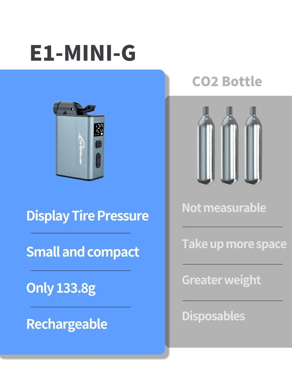 Electric Bike Air Pump Fast Inflation with Gauge 120PSI Tire Inflator Aluminum Alloy Pump with Presta & Schrader & Clik Valve