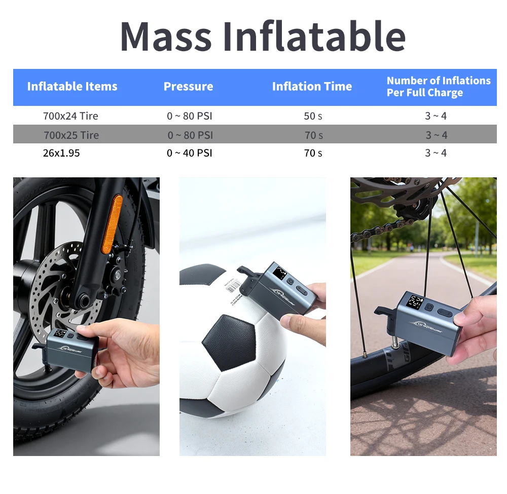 Electric Bike Air Pump Fast Inflation with Gauge 120PSI Tire Inflator Aluminum Alloy Pump with Presta & Schrader & Clik Valve