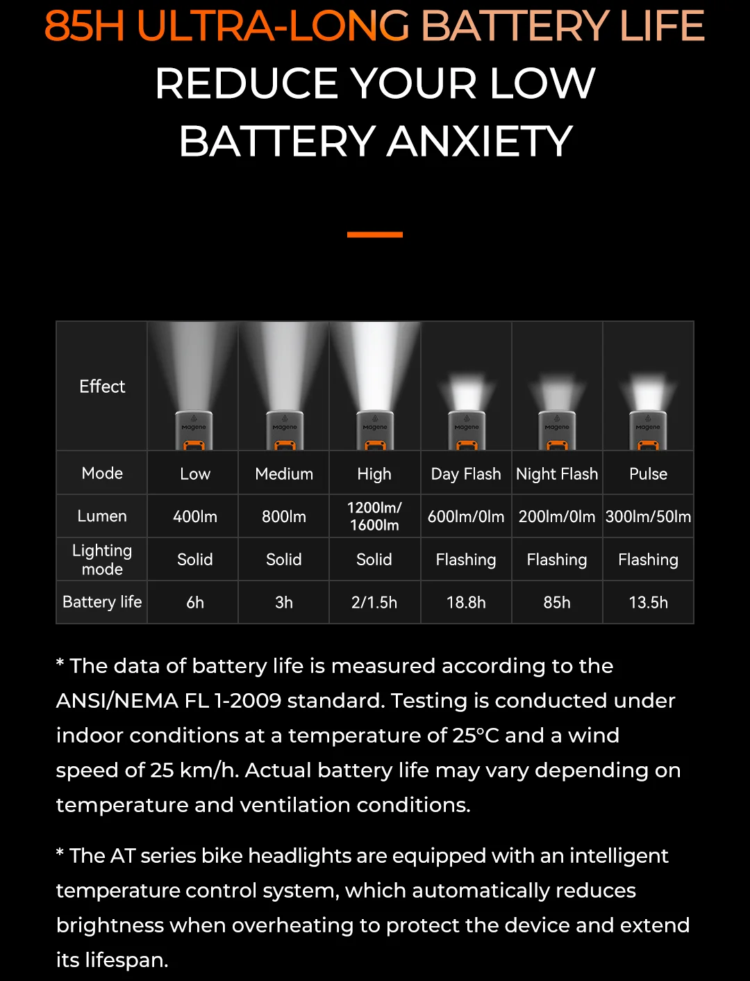 Magene AT1600 Smart Bike Headlights Bright Lumens 85h Battery Rechargeable Bicycle Light Front Compatible with Garmin Edge 530