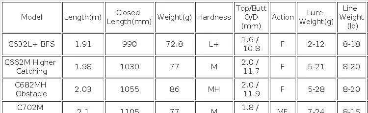HASIDA Black Great Sage Bass Fishing Rod T1100+M40X Carbon 2-Piece Fast Action Titanium SIC Guides Spinning Casting Lure Rod