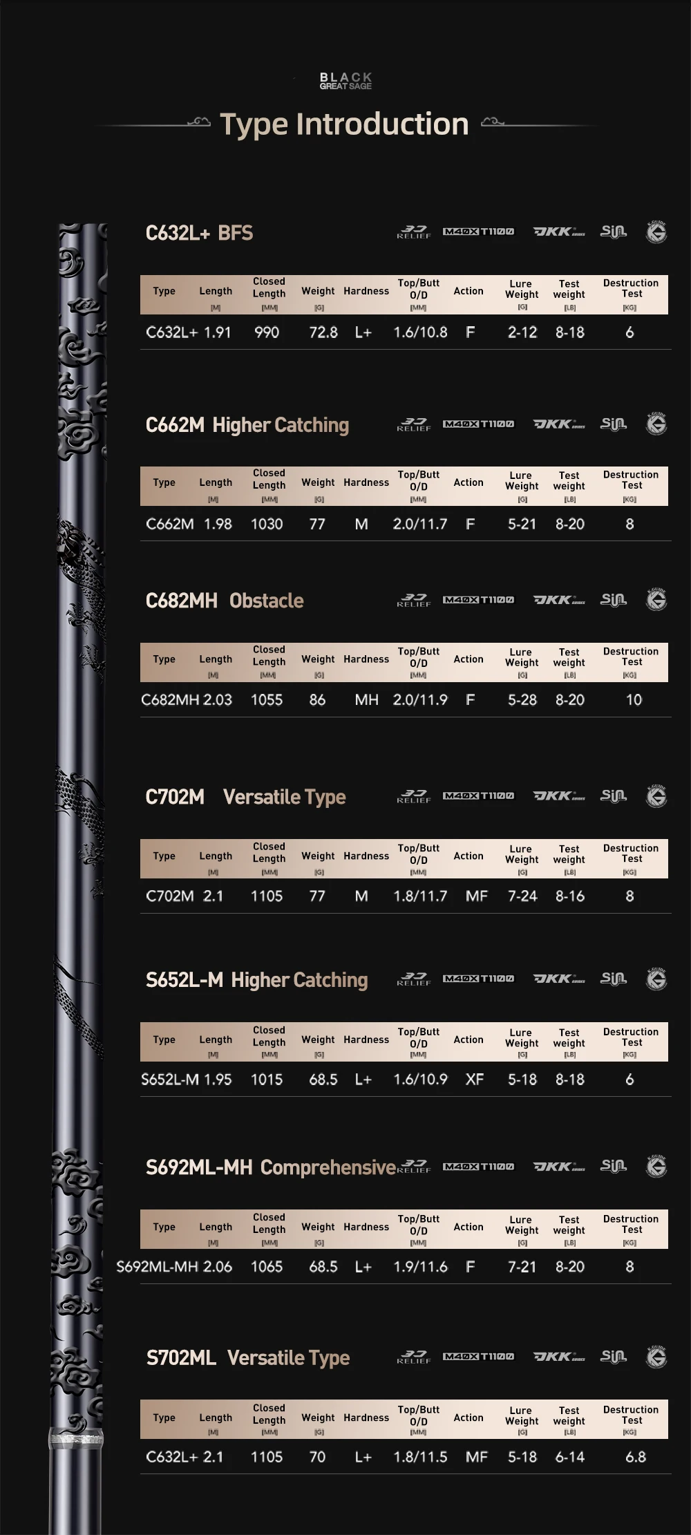 HASIDA Black Great Sage Bass Fishing Rod T1100+M40X Carbon 2-Piece Fast Action Titanium SIC Guides Spinning Casting Lure Rod