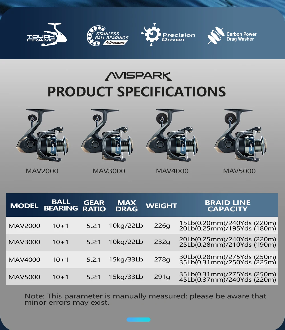 Soloking AVISPARK Spinning Fishing Reel 15KG Max Drag Power 5.2:1 Gear Ratio Ultra-Smooth Spinning Reel for Bass Pike Fishing