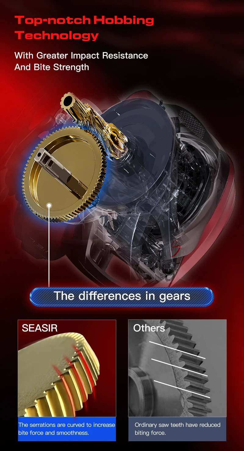 SEASIR SYNCO Baitcasting Reel 6.4/7.3/8.1 Gear Ratio Brass Gear NMB Bearings 5+1 Resistant 8kg Drag Saltwater Fishing Reel