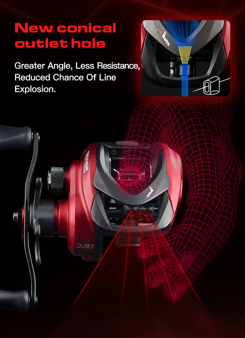 SEASIR SYNCO Baitcasting Reel 6.4/7.3/8.1 Gear Ratio Brass Gear NMB Bearings 5+1 Resistant 8kg Drag Saltwater Fishing Reel