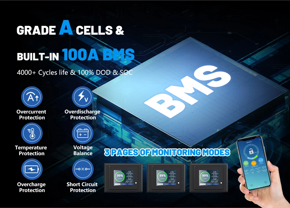 LiFePO4 Battery 48V 105Ah 5.3KW Bluetooth 16S 100A BMS 51.2V 105Ah 5KW 6000+Cycles LED Display Grade A Cells- Fast delivery