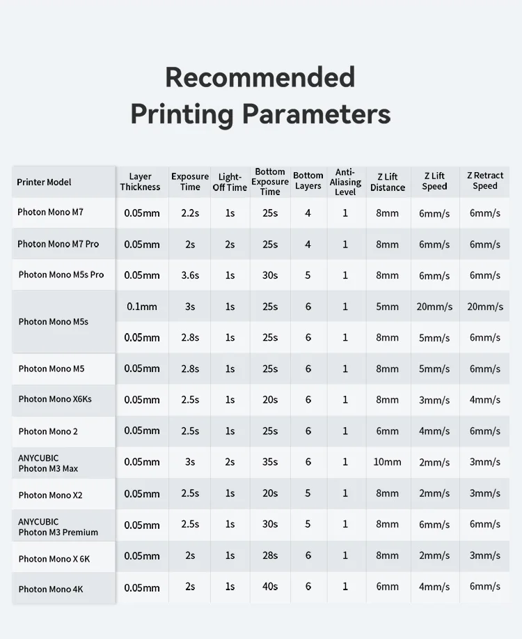 ANYCUBIC Flexible Tough Resin 2.0 405nm UV Resin High Toughness High Rigidity 3D Printer Printing Materials For Photon Mono