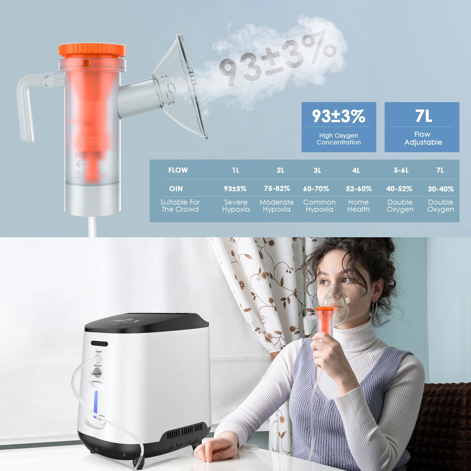 VARON Home Travel 1L-7L High Concentration Oxygene Concentrator Generator Home Health Care Equipment AC110-220V