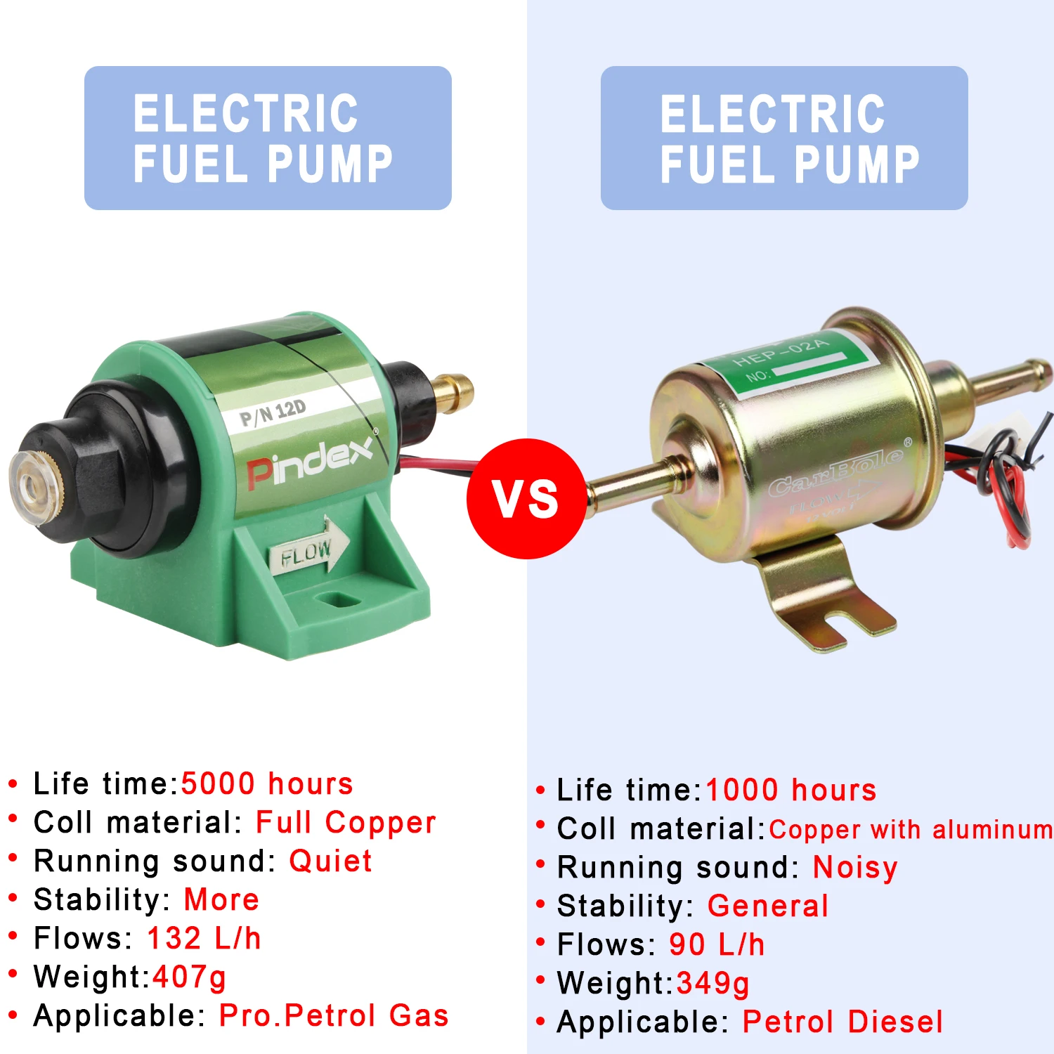Electric Diesel Fuel Pump 12V Petrol 35GPH 4-7psi Low Pressure 5/16" Universal