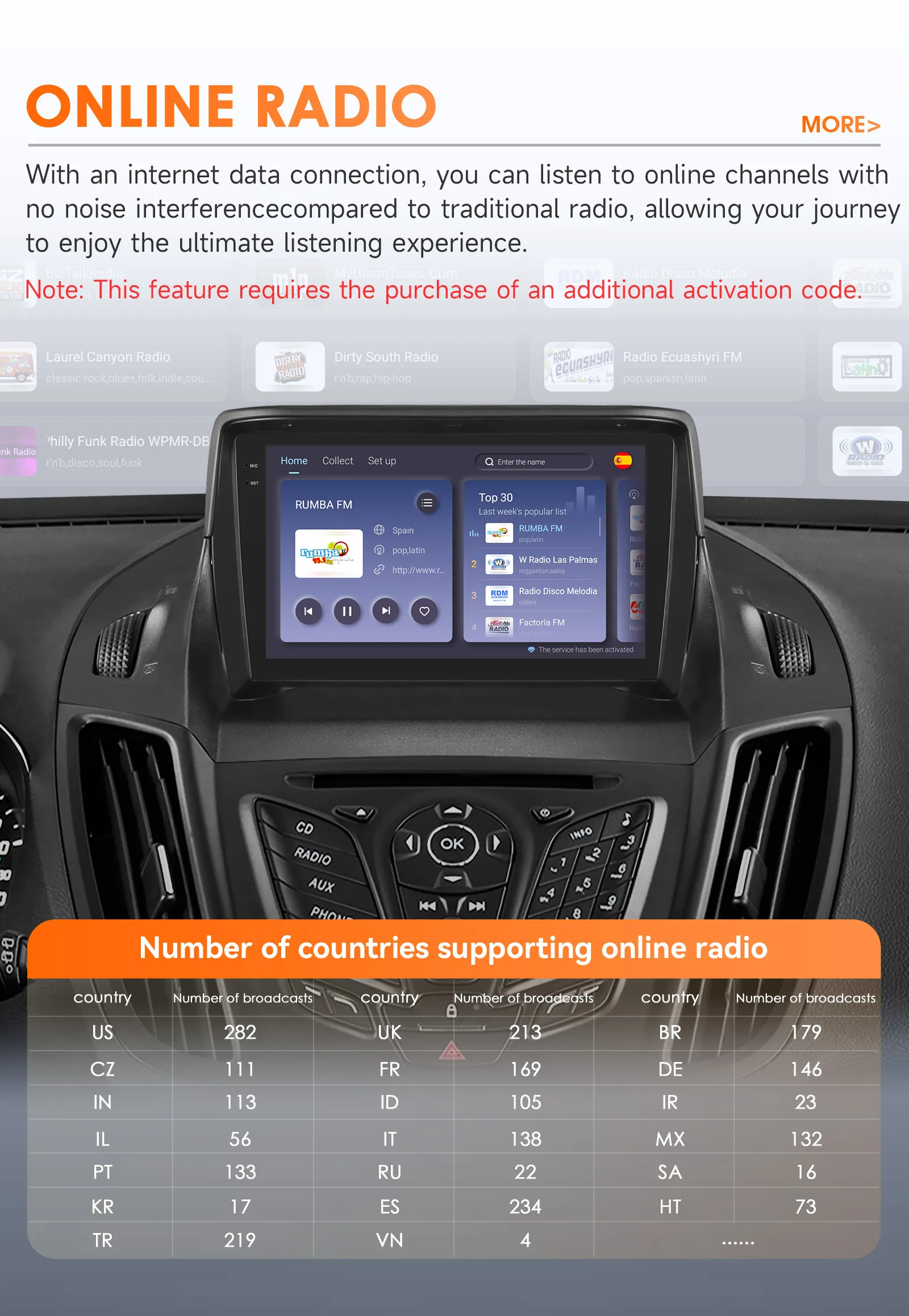 Hizpo Car Radio 2 Din Multimedia Player For Ford Kuga 2 Escape 2013-2017 9'' Android Auto Stereo GPS Navigation DSP RDS AI Voice