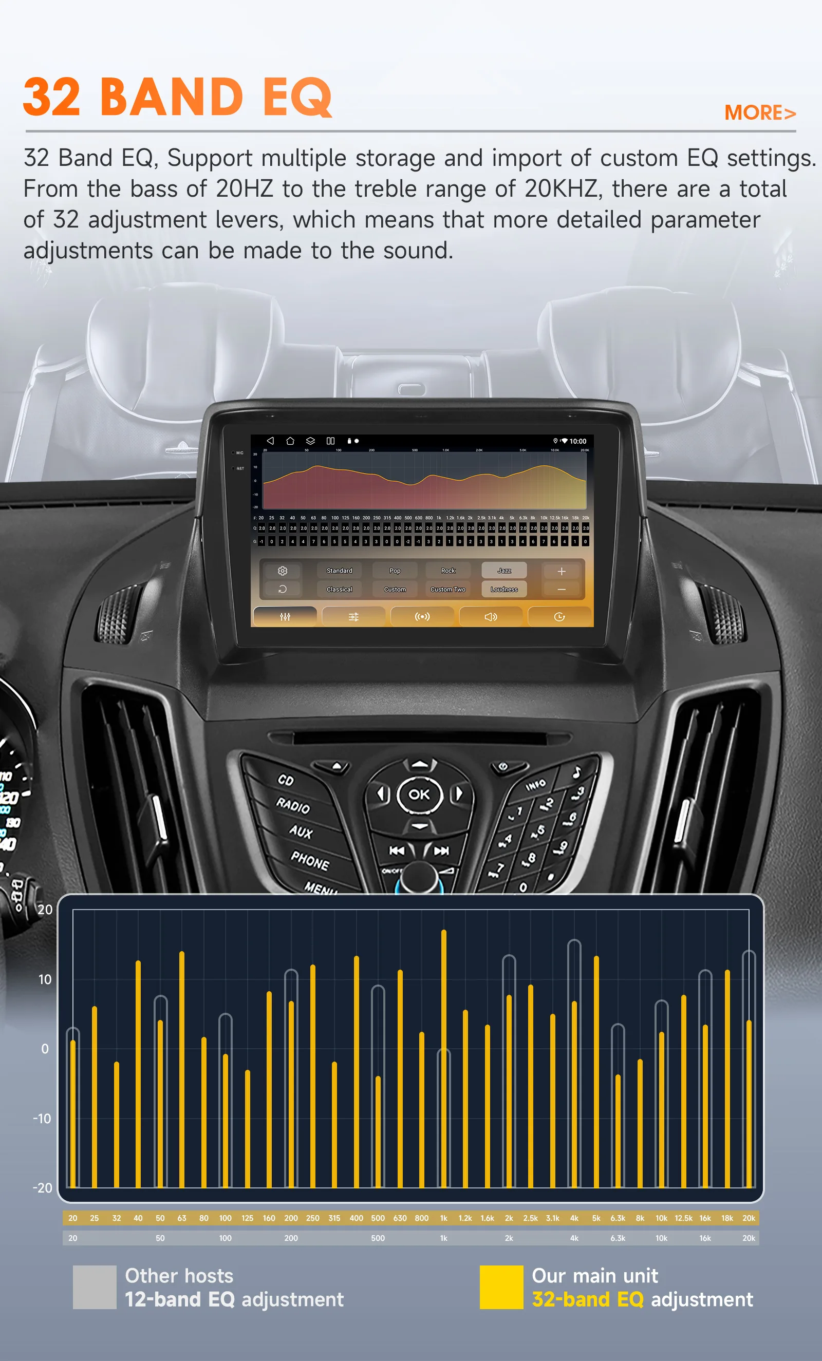 Hizpo Car Radio 2 Din Multimedia Player For Ford Kuga 2 Escape 2013-2017 9'' Android Auto Stereo GPS Navigation DSP RDS AI Voice