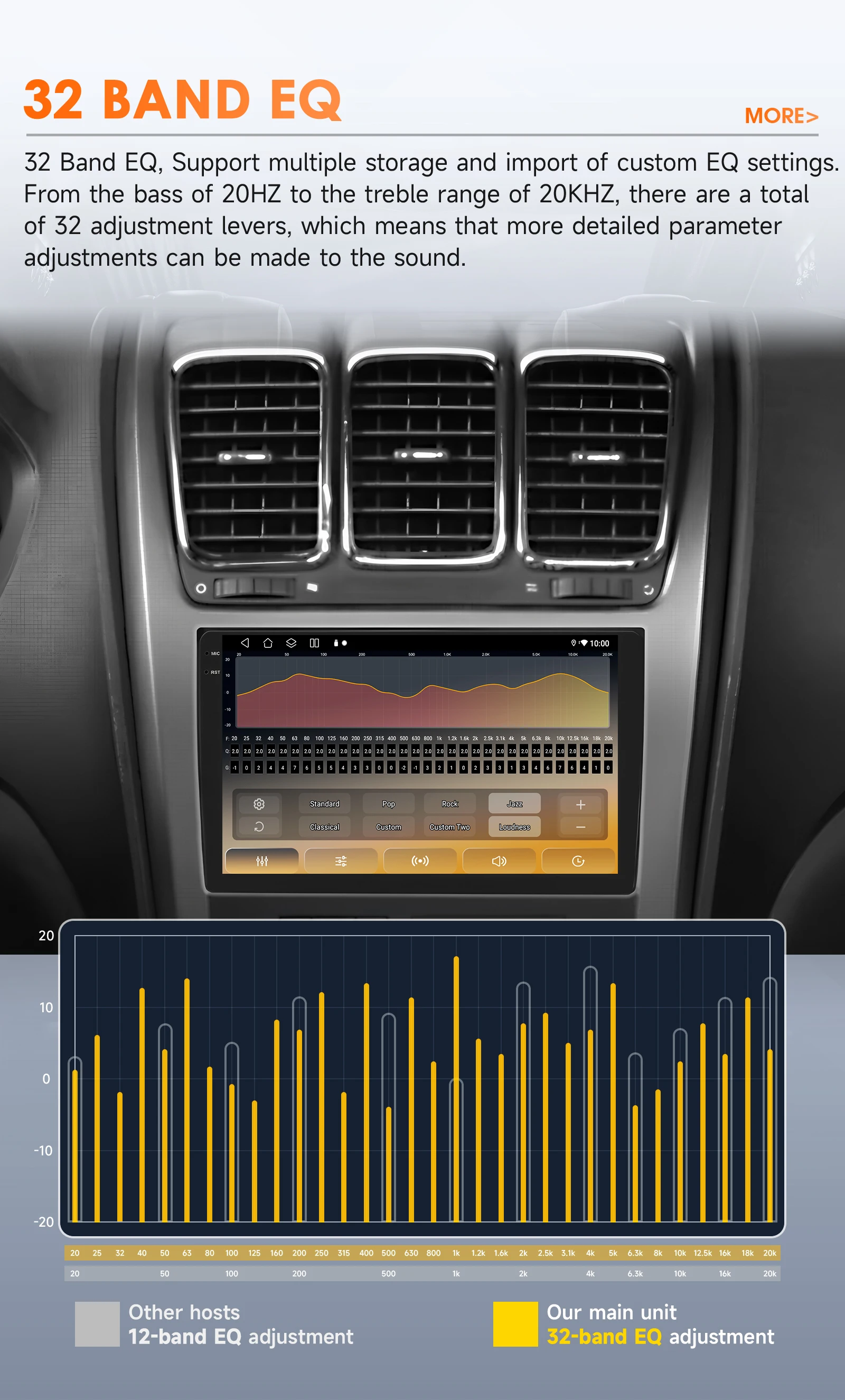 Hizpo Android Car Radio Stereo for Chevrolet Silverado GMC Sierra Impala Traverse Avalanche Yukon Acadia Savana GPS Multimedia