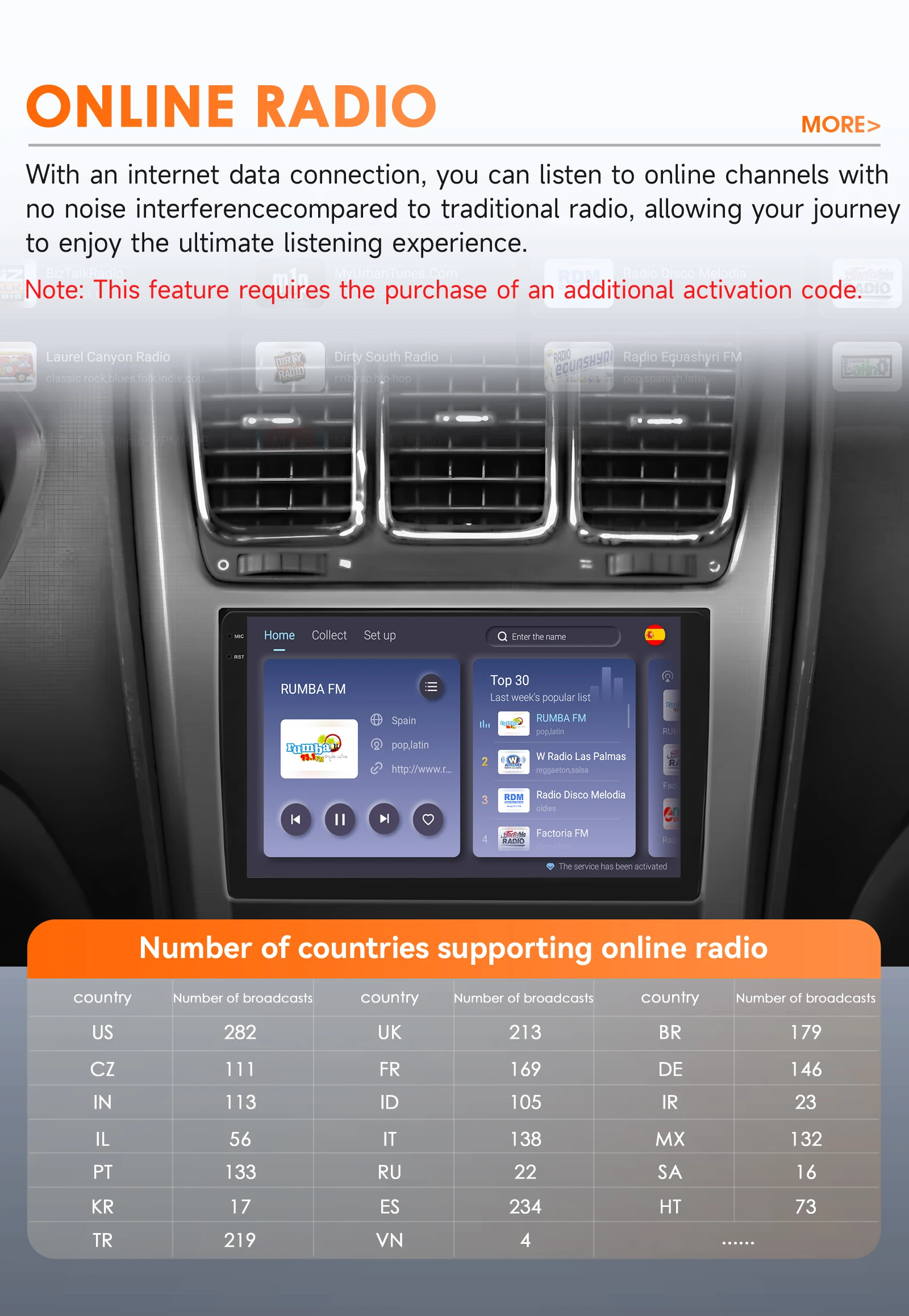 Hizpo Android Car Radio Stereo for Chevrolet Silverado GMC Sierra Impala Traverse Avalanche Yukon Acadia Savana GPS Multimedia