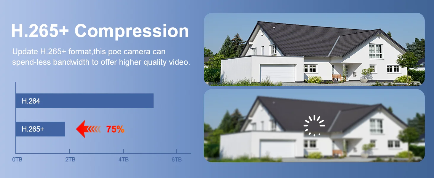 Anpviz 8MP Dual Lens POE Camera Ultra Wide Angel 180° Panoramic Security Camera AI Human Vehicle Detection Audio Warning Alarm