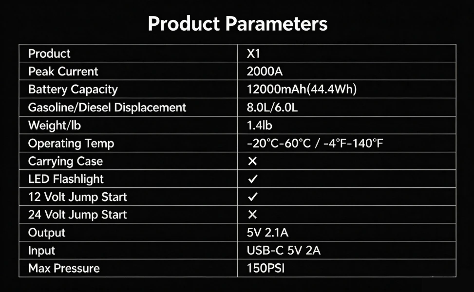 YESPER X1 2000A Jump Starter 12000mAh Power Bank 150PSI Air Compressor Inflator Car Battery Emergency Boosters Starting Device