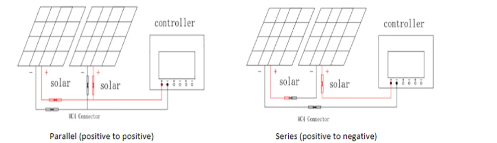 Solar Panel 120w 18V Flexible OR Glass Monocrystalline Solar Charger Off Grid for 12V Battery RV Trailer Van Caravan Boat Home