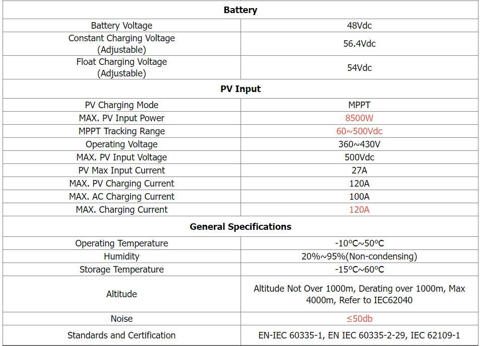 PowMr 18.6KW Hybrid Solar Inverter 48V 220V 380V 3 Phase Inverter On Off Grid with MPPT 120A Solar Charger Parallel Up to 9 Unit