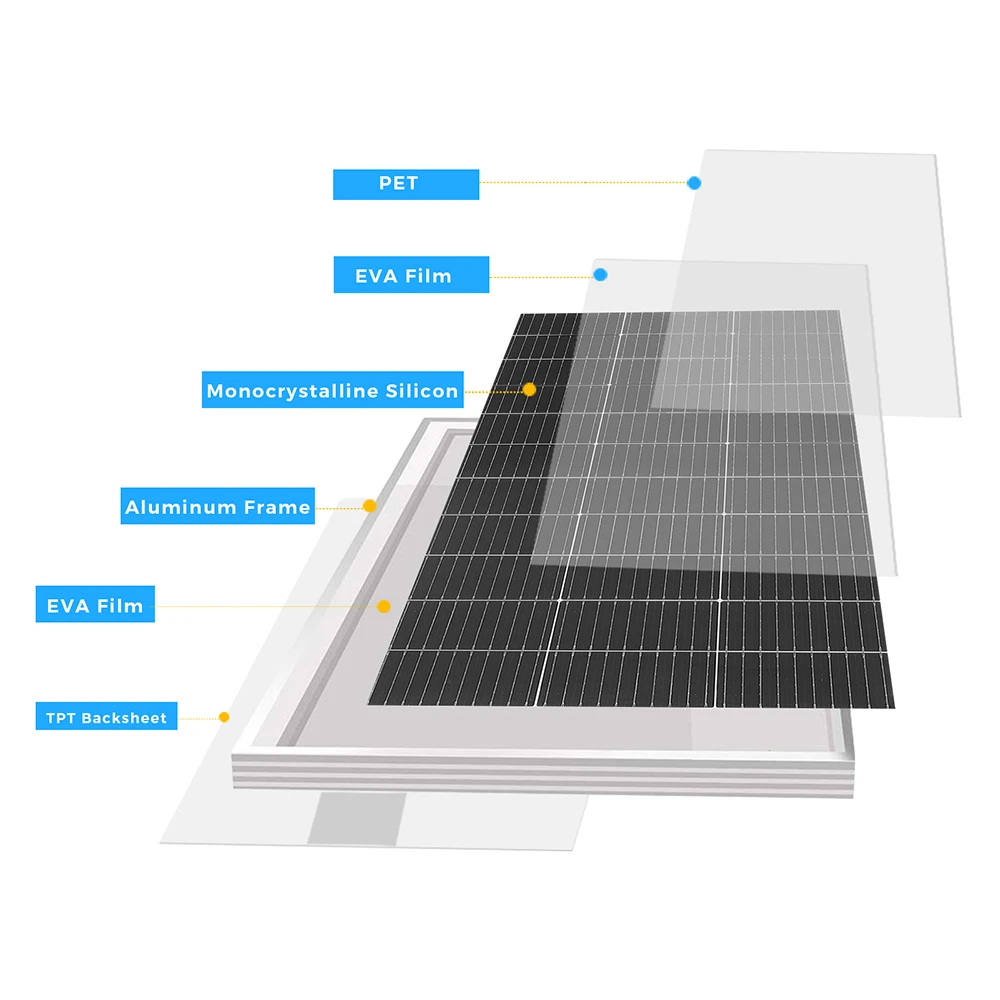 XINPUGUANG 18V Rigid Glass Solar Panel, Waterproof Monocrystalline PV Module, 120W~1200W Optional 1-10pcs, Solar Battery Charger