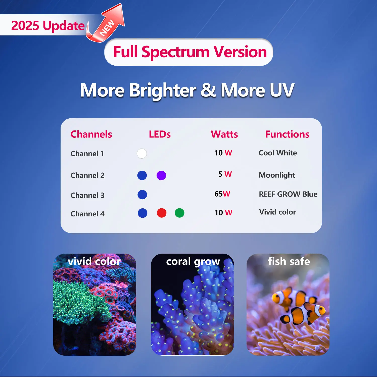 PopBloom WiFi Aquarium LED Light, Marine Aquarium Light,Full Spectrum for Saltwater Reef Coral SPS/LPS Fish Aquarium Tank