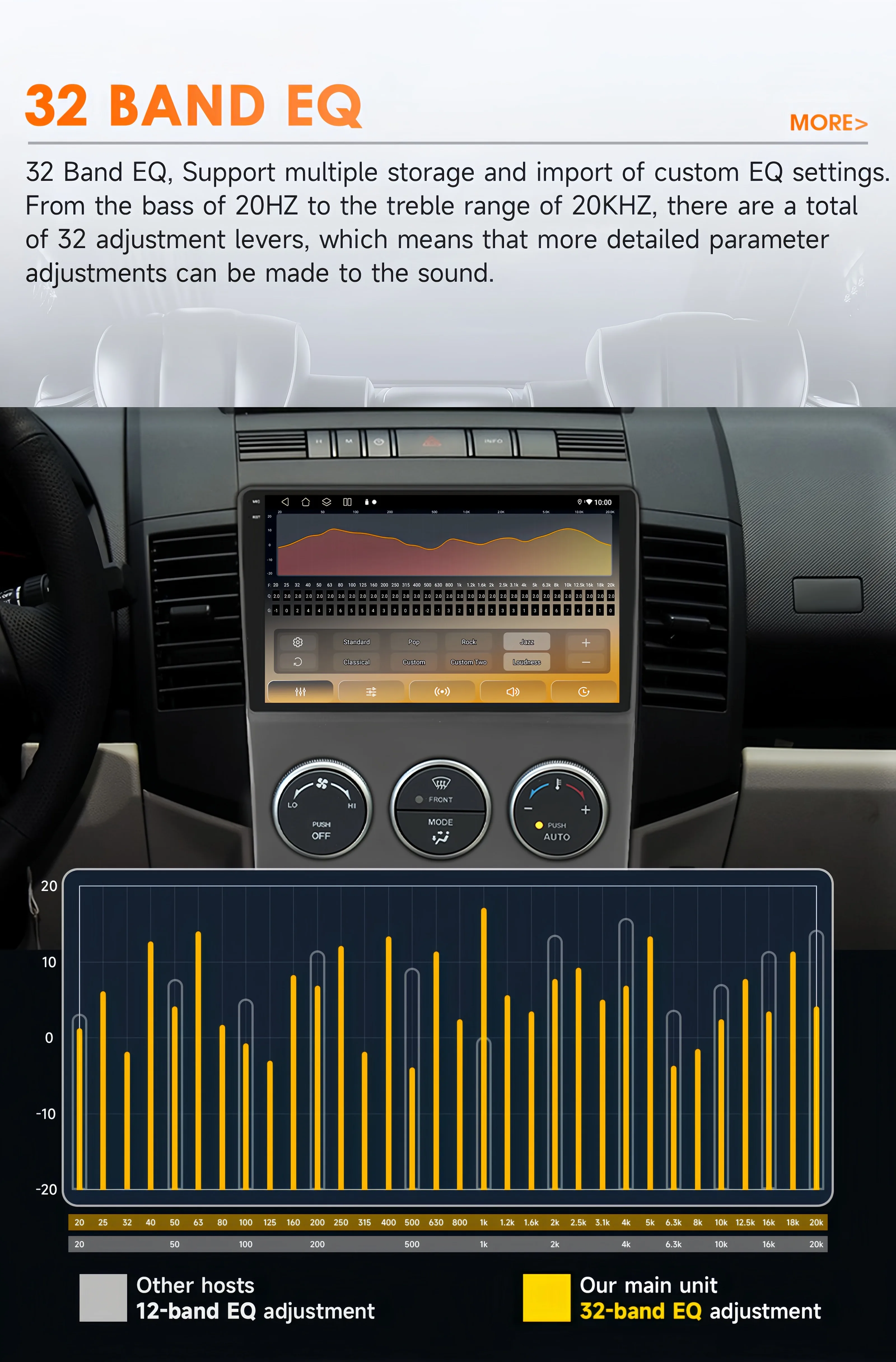 Hizpo 2 Din For MAZDA 5 2005 2006 2007 2008 2009 2010 Car Radio Multimedia Video Player Navigation GPS Carplay Android Auto RDS