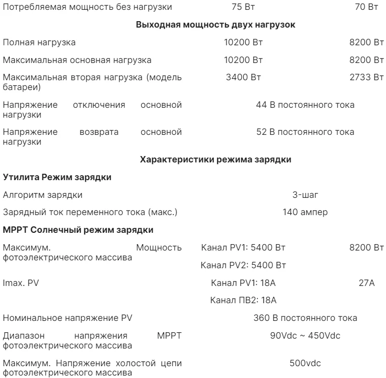 Anern 8.2KW 10.2KW Off Grid Inverter on Grid 230V Pure Sine Wave Solar Inverter 48v Hybrid Dual Mppt 160A Solar Charger
