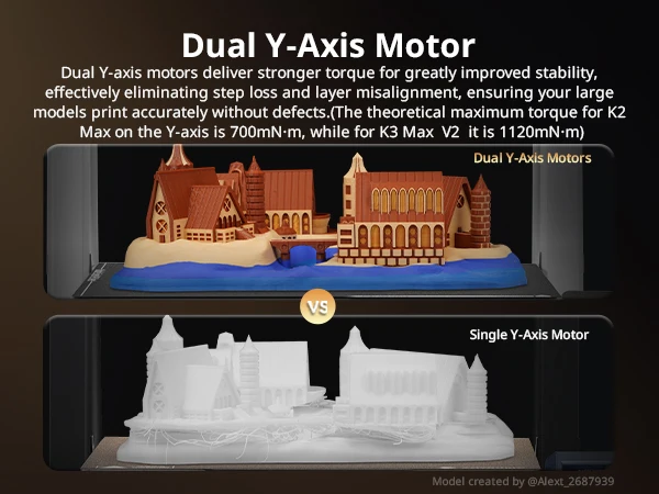 ANYCUBIC Kobra 3 Max V2 3D Printer Up to 600mm/s Print Speed Massive Build Volume 500*420*420mm Smart APP Control 3D Printer