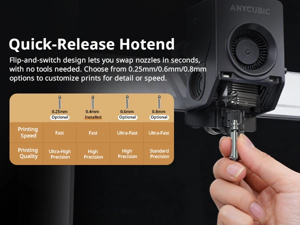 ANYCUBIC Kobra 3 Max V2 3D Printer Up to 600mm/s Print Speed Massive Build Volume 500*420*420mm Smart APP Control 3D Printer
