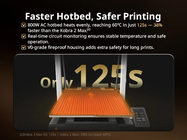 ANYCUBIC Kobra 3 Max V2 3D Printer Up to 600mm/s Print Speed Massive Build Volume 500*420*420mm Smart APP Control 3D Printer