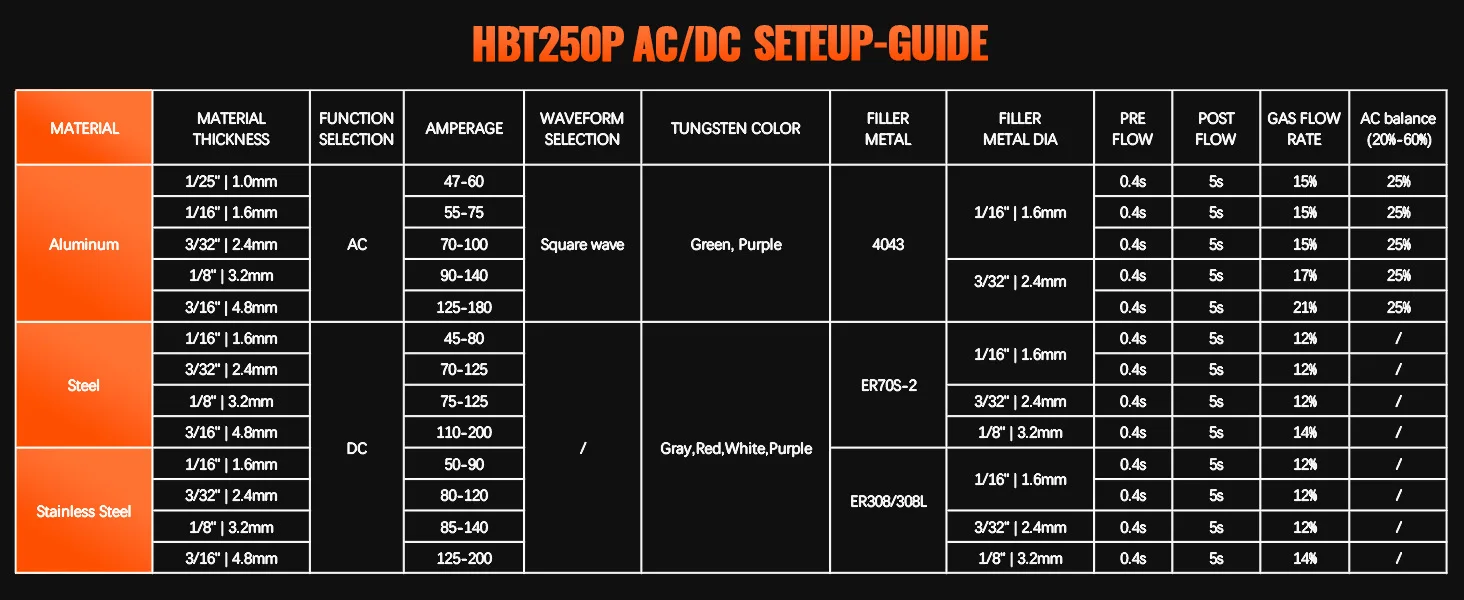 AC/DC TIG Welder HITBOX HBT250P HF TIG MMA ARC Stick Pulse Argon 2T/4T IGBT Inverter Aluminum Welding Machine EU Plug