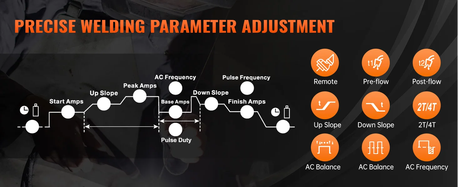 AC/DC TIG Welder HITBOX HBT250P HF TIG MMA ARC Stick Pulse Argon 2T/4T IGBT Inverter Aluminum Welding Machine EU Plug