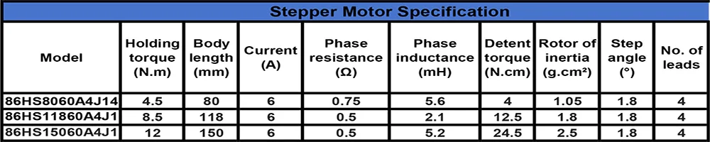 NEMA 34 86mm Stepper Motor 2PH 6A 4.5Nm/8.5Nm/12.5Nm 14mm Shaft Diameter With Power Supply Driver Kit For CNC Engraving Machine