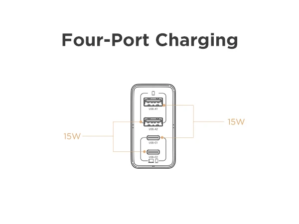 PISEN 65W 4-Port GaN Charger w/ 4FT C-C Cable, Fast Charge for MacBook, iPhone 16-14, iPad, Galaxy S24, Pixel 8, Steam Deck