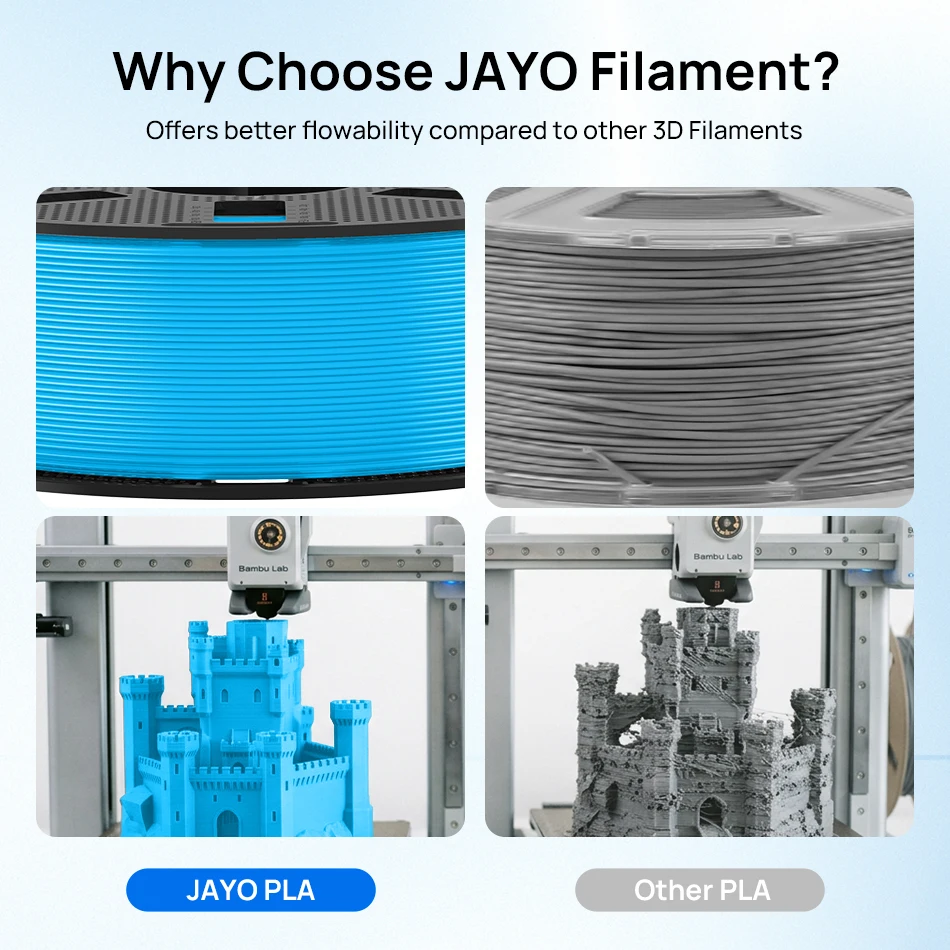 JAYO PLA Filament 1.75mm 1.1KG 5Rolls PLA 3D Printer Filament with Reusable Spool Fit Most 3D Printers