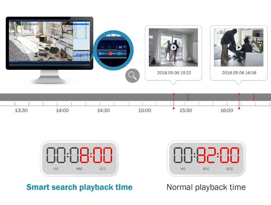 Anpviz NVR 8CH NVR 6MP POE IP Camera System Outdoor CCTV Video Security Surveillance Kit IP66 IR 30m Humanoid vehicle Detection