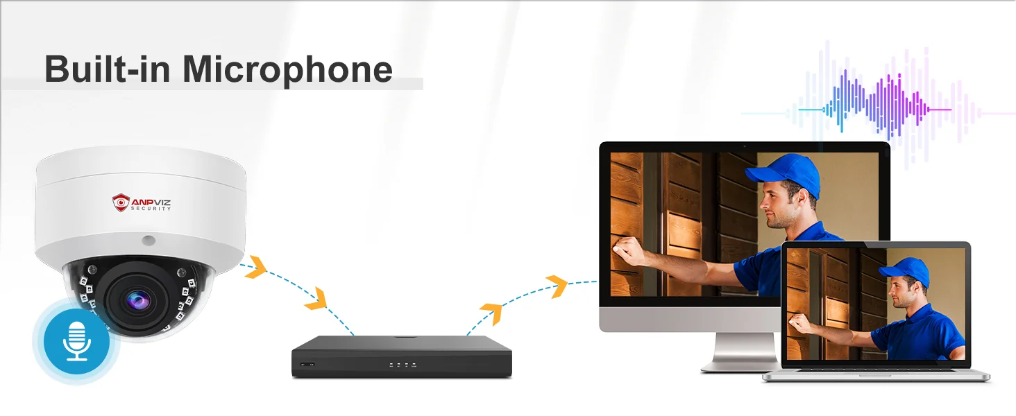 Anpviz NVR 8CH NVR 6MP POE IP Camera System Outdoor CCTV Video Security Surveillance Kit IP66 IR 30m Humanoid vehicle Detection