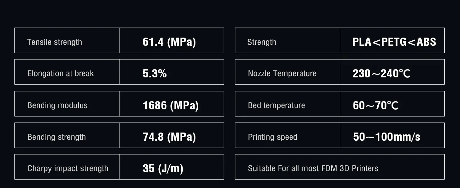 SUNLU 5KG PETG Clear Filament 1.75 ±0.02mm 1kg Spool (2.2lbs) High Toughness Neatly Wound Filament Fit Most FDM Printer