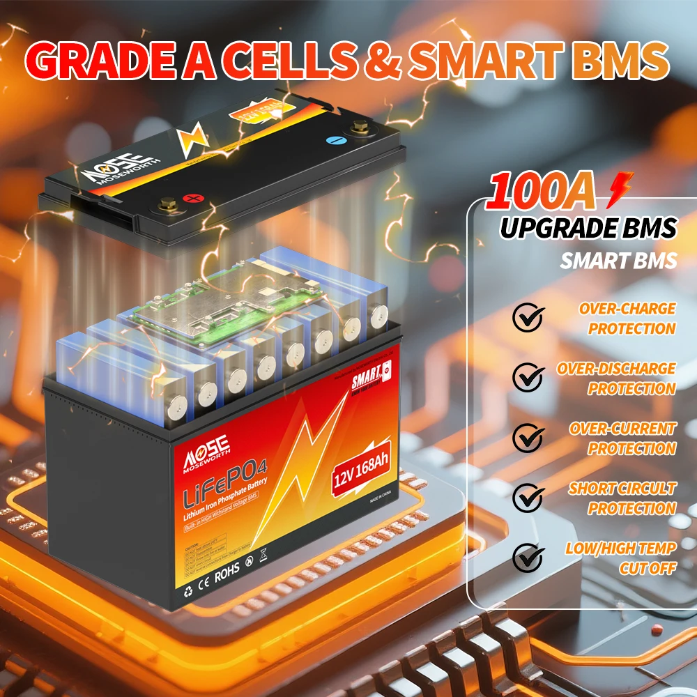 12V 168Ah LiFePO4 Battery with Bluetooth BMS Rechargeable Group 31 Lithium Battery for RV Camper Off-Road Off-grid Solar 12.8V