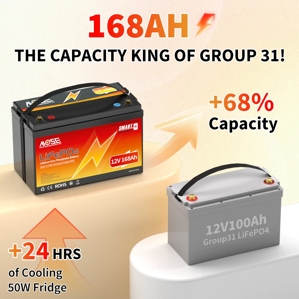 12V 168Ah LiFePO4 Battery with Bluetooth BMS Rechargeable Group 31 Lithium Battery for RV Camper Off-Road Off-grid Solar 12.8V