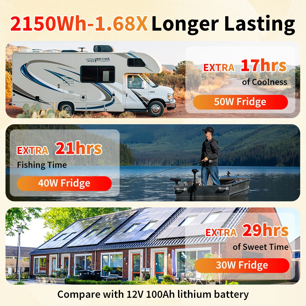 12V 168Ah LiFePO4 Battery with Bluetooth BMS Rechargeable Group 31 Lithium Battery for RV Camper Off-Road Off-grid Solar 12.8V