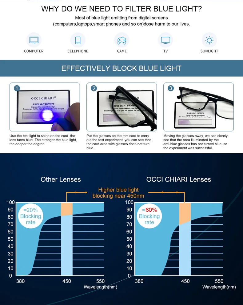 Prescription Glasses Men Blue Anti Light Glasses TR90 Black Computer Eyeglasses Frames For Men Myopia Fake Glasses Frame oculos