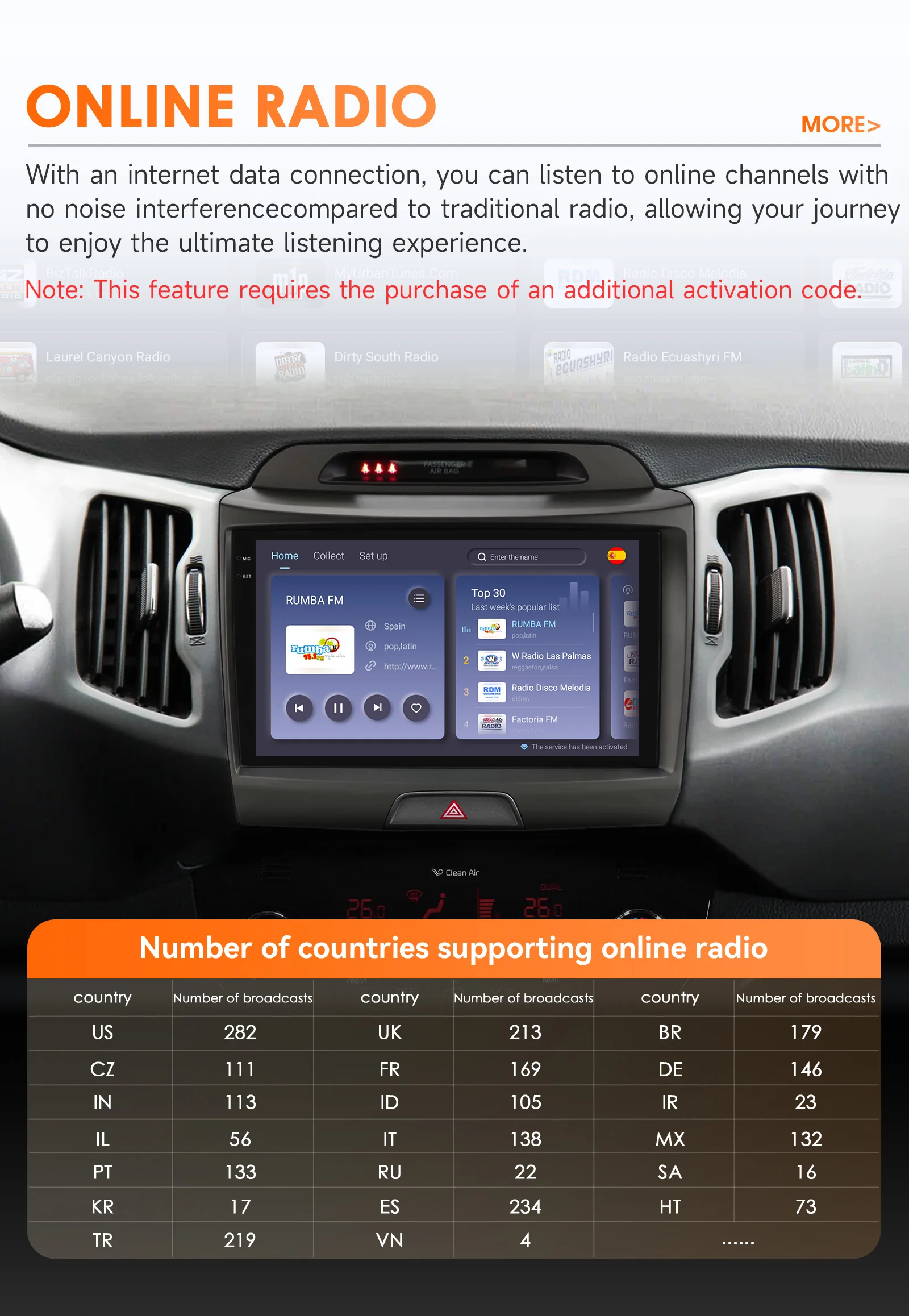 Hizpo Android 14 Car Radio GPS For KIA Sportage 3 2010 2011-2016 Multimedia Video Player 2din Navigation AUTO Stereo Head Unit
