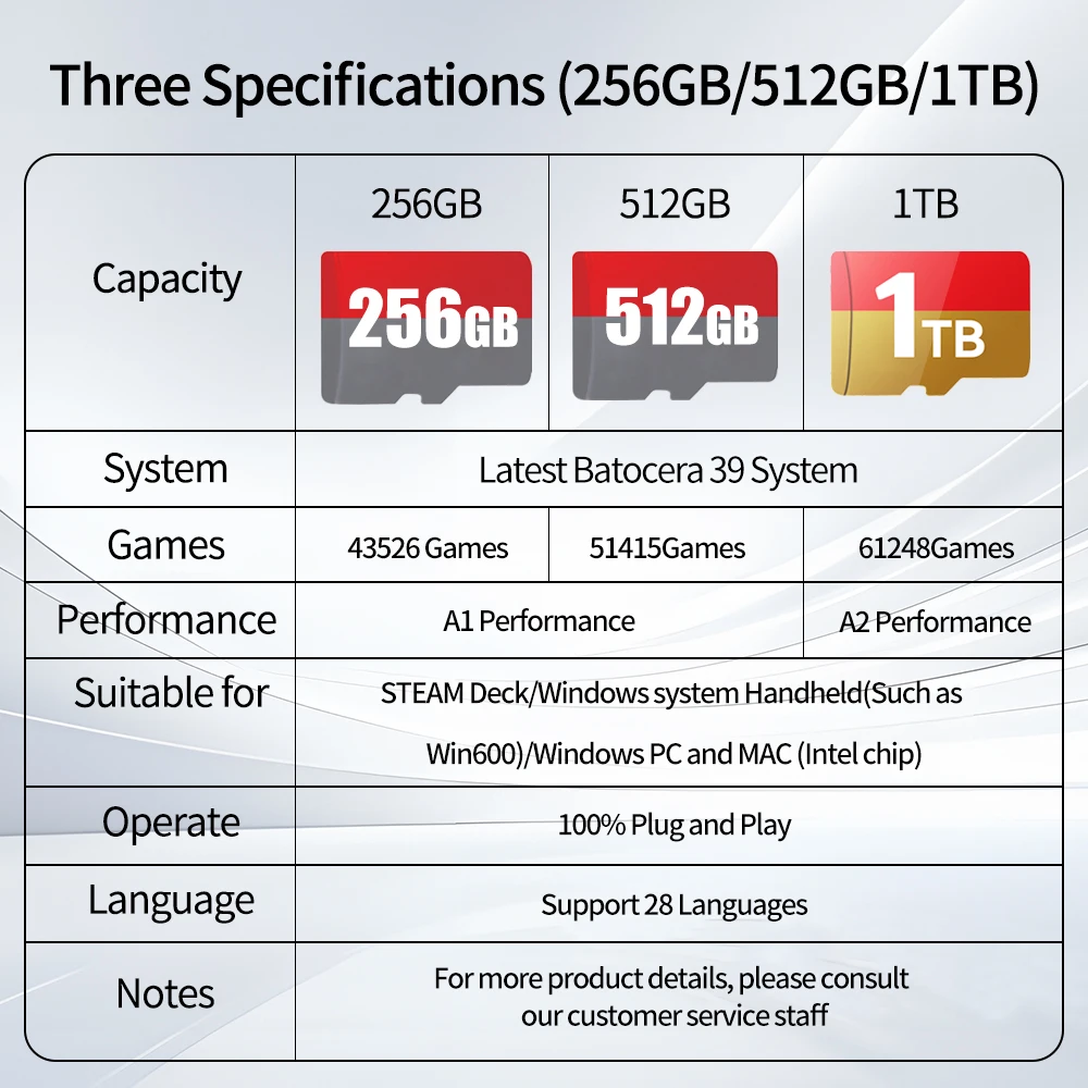 Batocera 39 TF/Gaming Card for Steamdeck /Windows Handheld/WIN PC with 61248 Games&70+Emulators for PS3/PS2/PS1/PSP/MAME/NES/N64