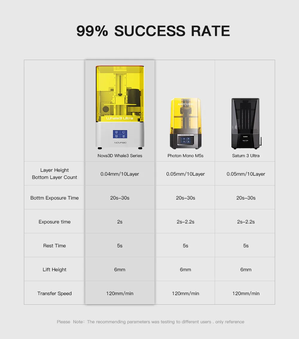 NOVA3D Washable Mecha Resin High Precision Toughness Hardnes Shock Resistance Excellent Cutting Properties Resin for 3D printer