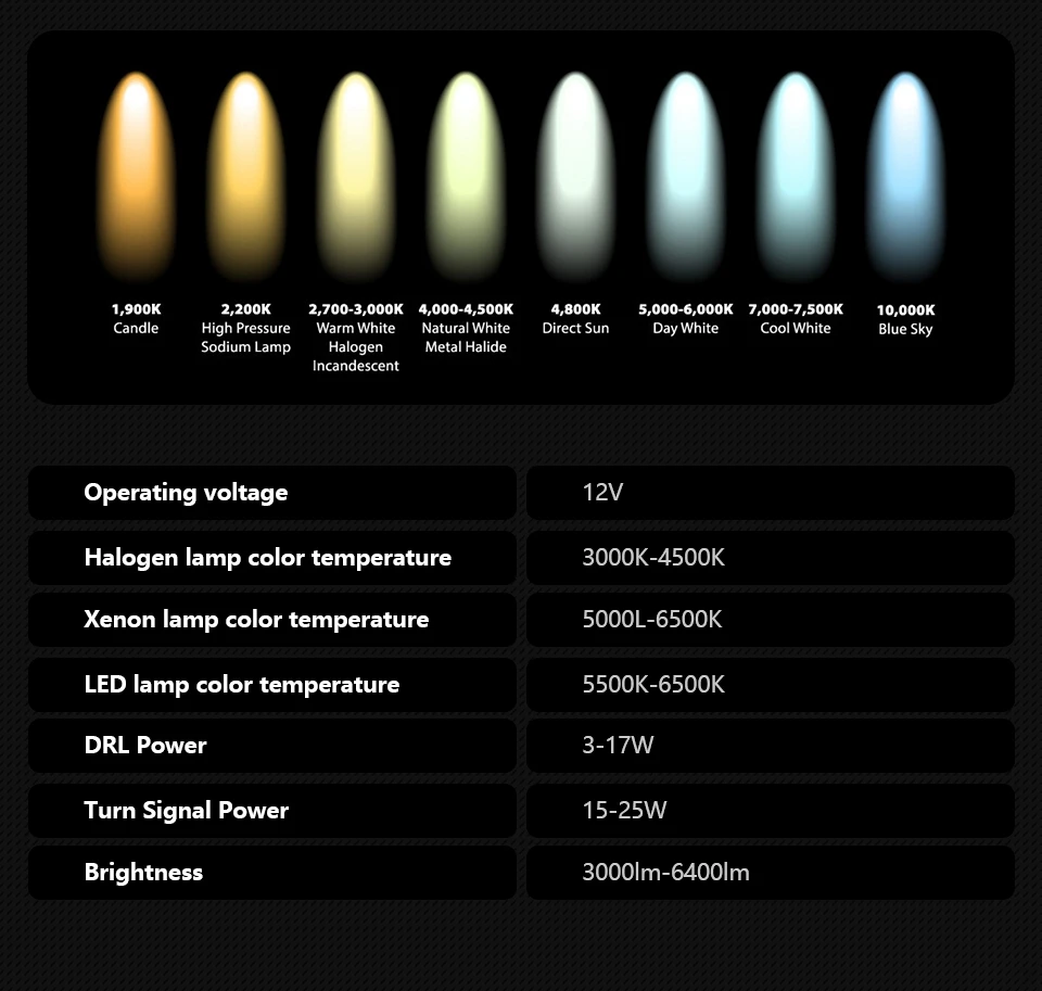 Car Lights for BMW F20 2012-2015 116i 120i LED Auto Headlights Assembly Upgrade Bifocal Lens Dynamic Lamp Exterior Accessories