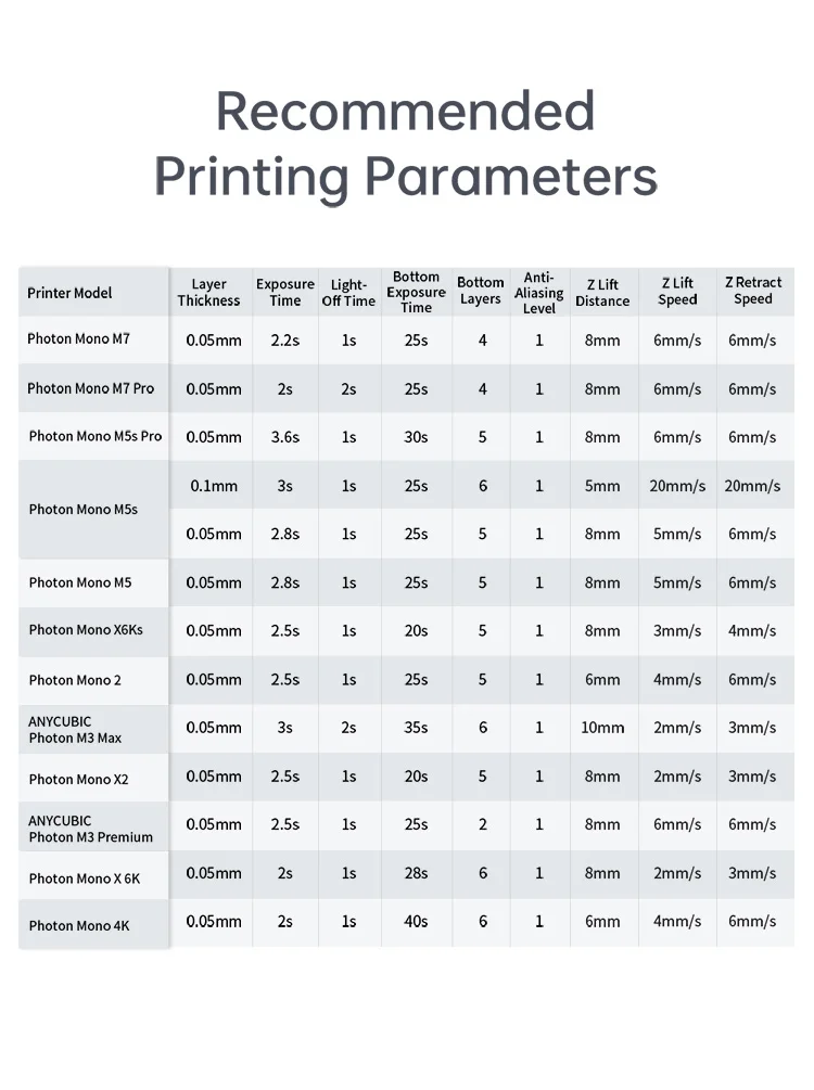 ANYCUBIC Tough Resin Ultra Strong Impact Resistance Flexible with Excellent Rebound Low-Odor For Photon Mono 2 LCD Printers