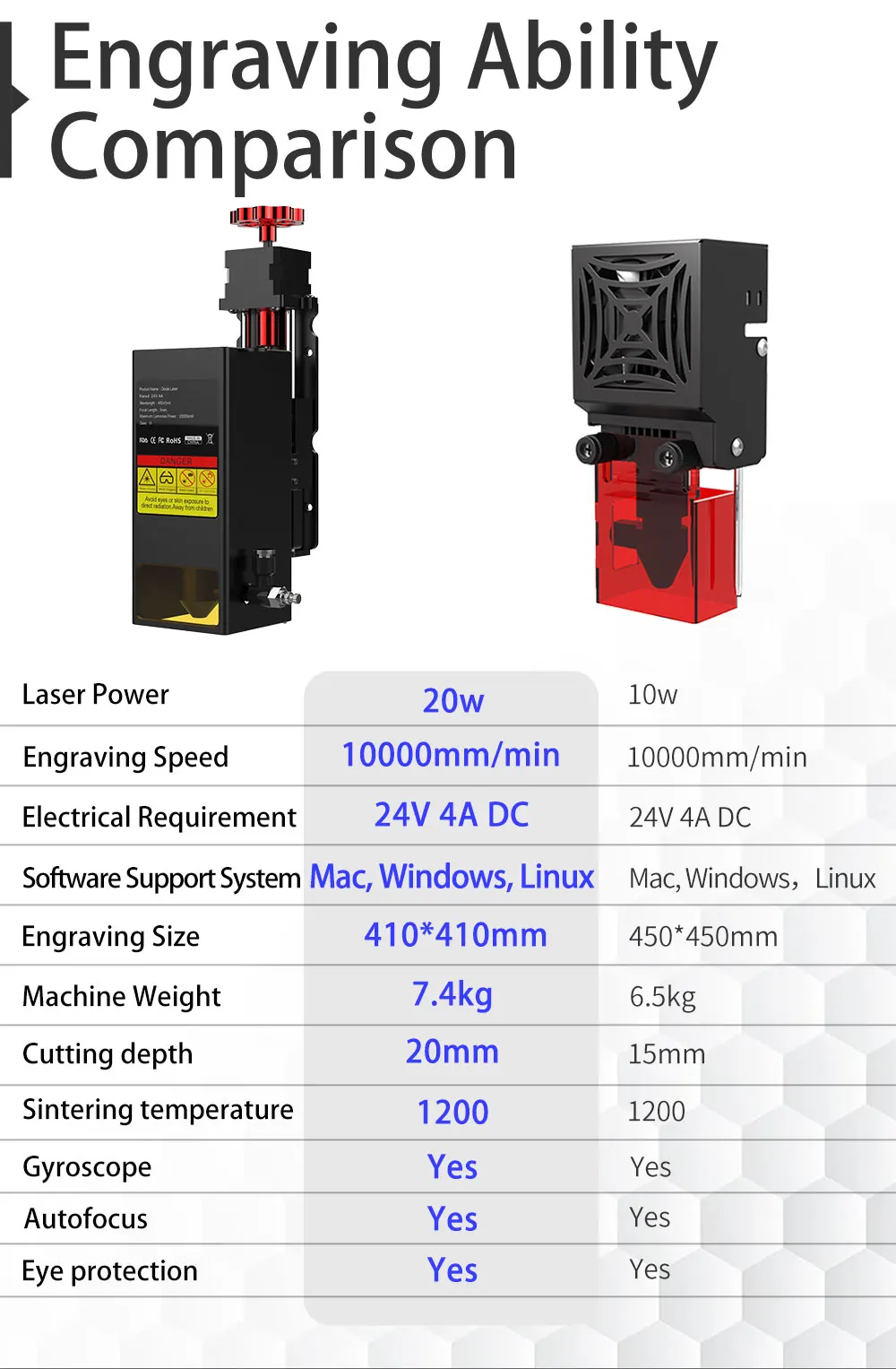 Twotrees TS2 20W Laser Engraver 450X450mm XY Axis Limit Switch Laser Engraving Machine Compressed Spot Technology Cutter Machine
