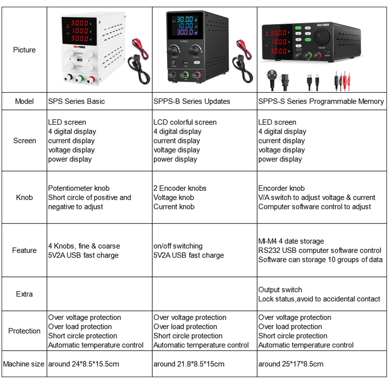 Adjustable DC Lab Power Supply 30V 10A /60V 5A/120V 3A Digital Bench Power Source For Titanium Anodized Repair Voltage Regulator