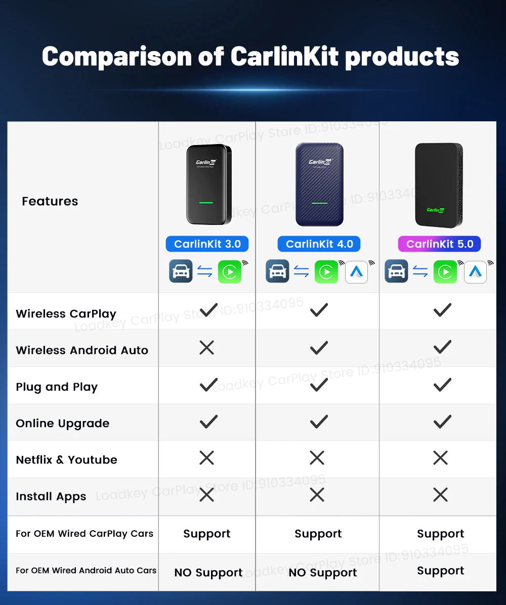 Carlinkit 5.0 Wireless Car Play Dongle Car Radio Draadloze Adapter Android Auto Box For Mazda Cx5 6 Mazda Multi-Device Support